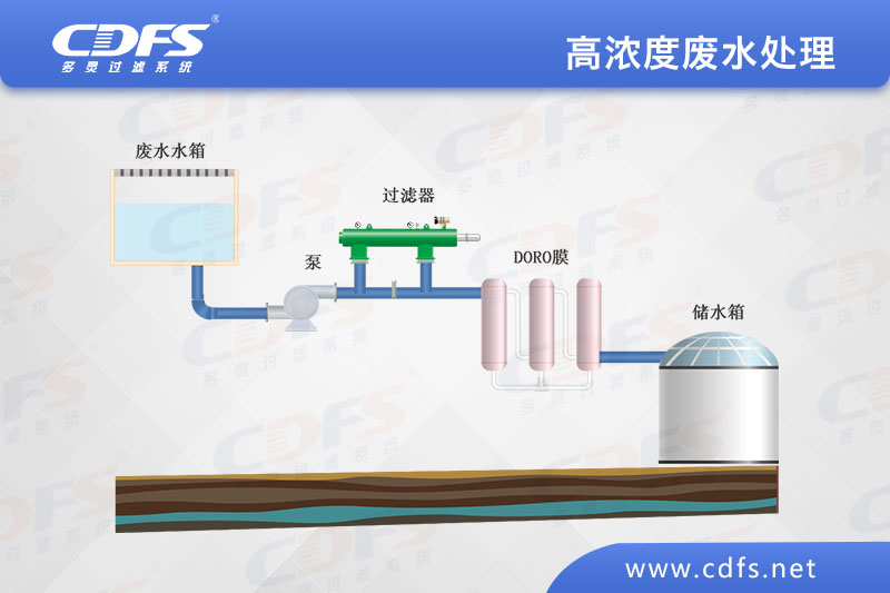 高（gāo）濃度廢水處理.jpg