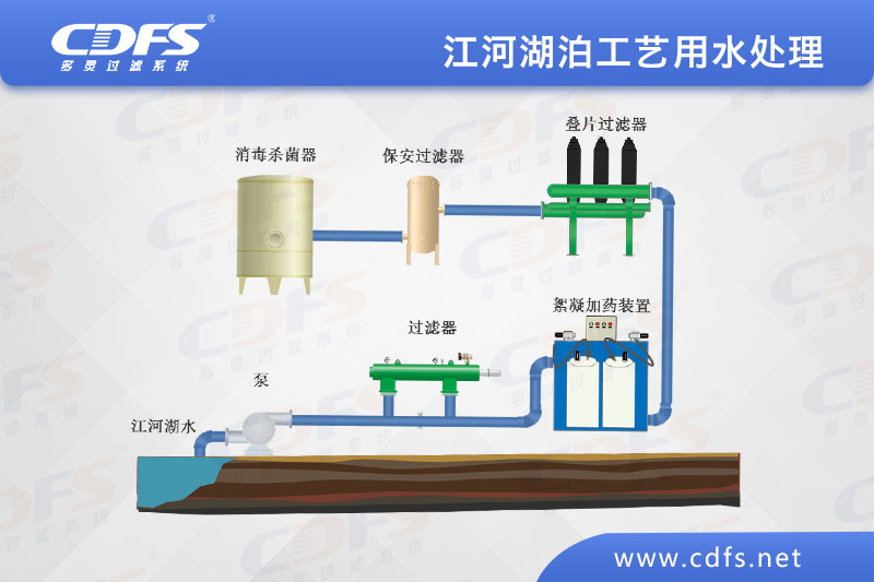 江、河、湖（hú）泊工（gōng）藝用水處理