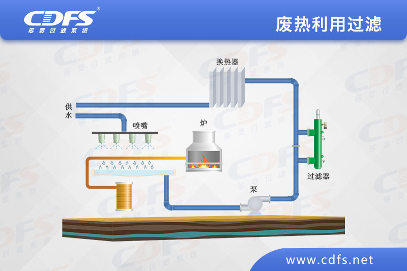 废热利用过滤.jpg