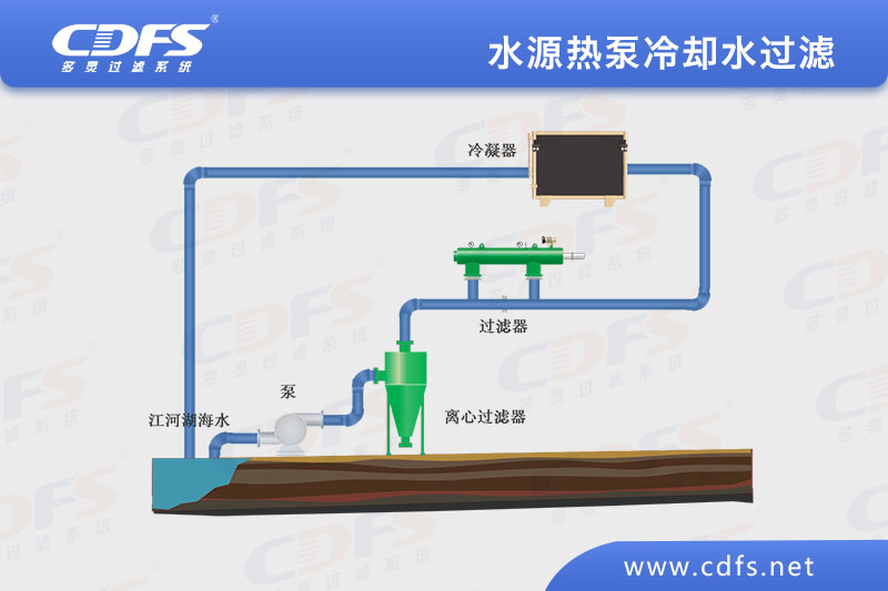 水源热泵（bèng）冷却水（shuǐ）过滤