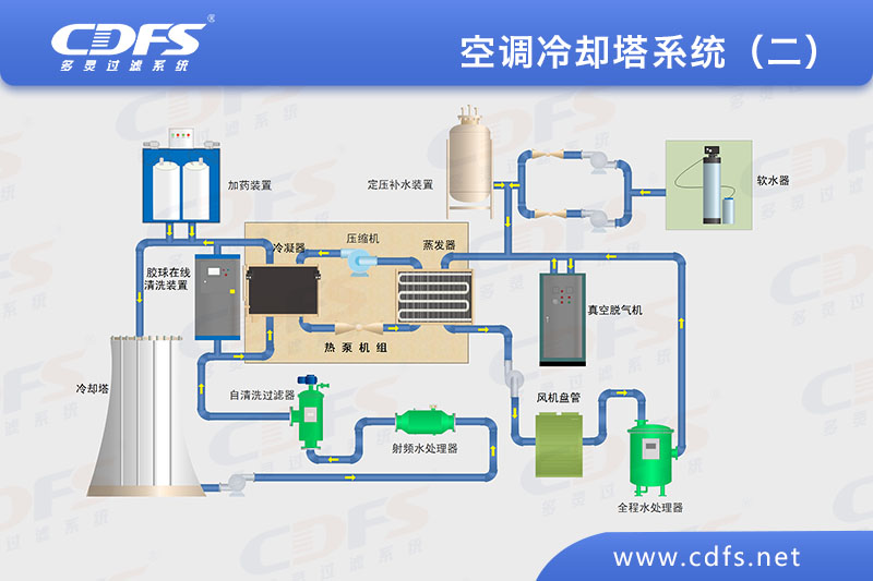 空調冷卻塔係（xì）統