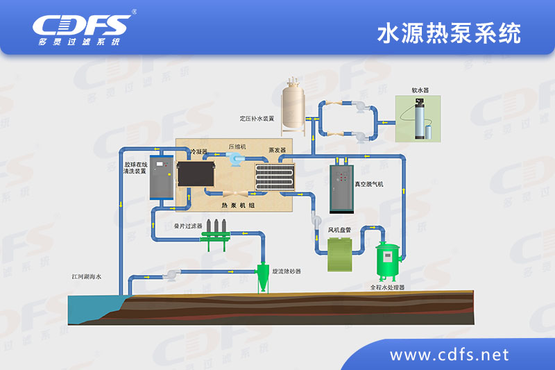 水源熱泵（bèng）係（xì）統