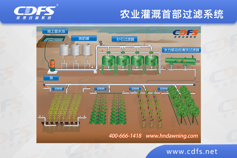 農（nóng）業灌溉首部過濾係統（砂（shā）石（shí）過濾器）