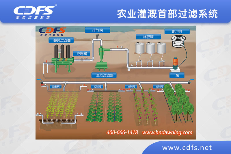 農（nóng）業灌溉（gài）首部過濾係統（疊片（piàn）過濾器（qì））