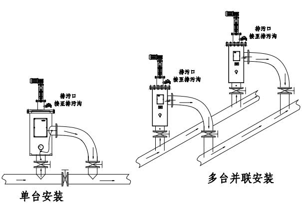 自清（qīng）洗（xǐ）DLX-FL安裝示例圖_1.jpg