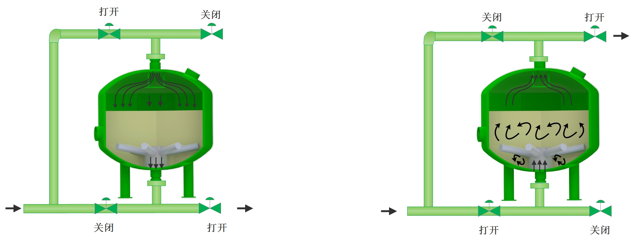 砂濾器運行與（yǔ）反洗.jpg