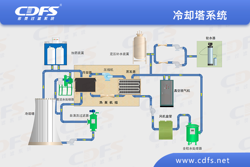 冷卻塔係（xì）統