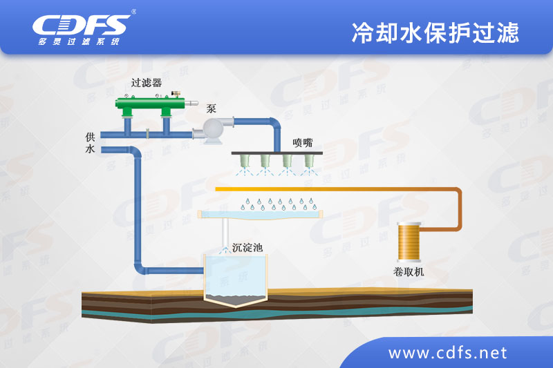 自清洗過（guò）濾器在煉鐵行業的應用