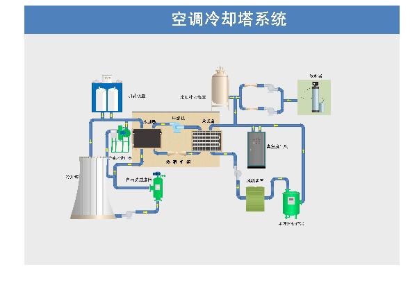 自清洗過濾器在空調暖通行業的應用